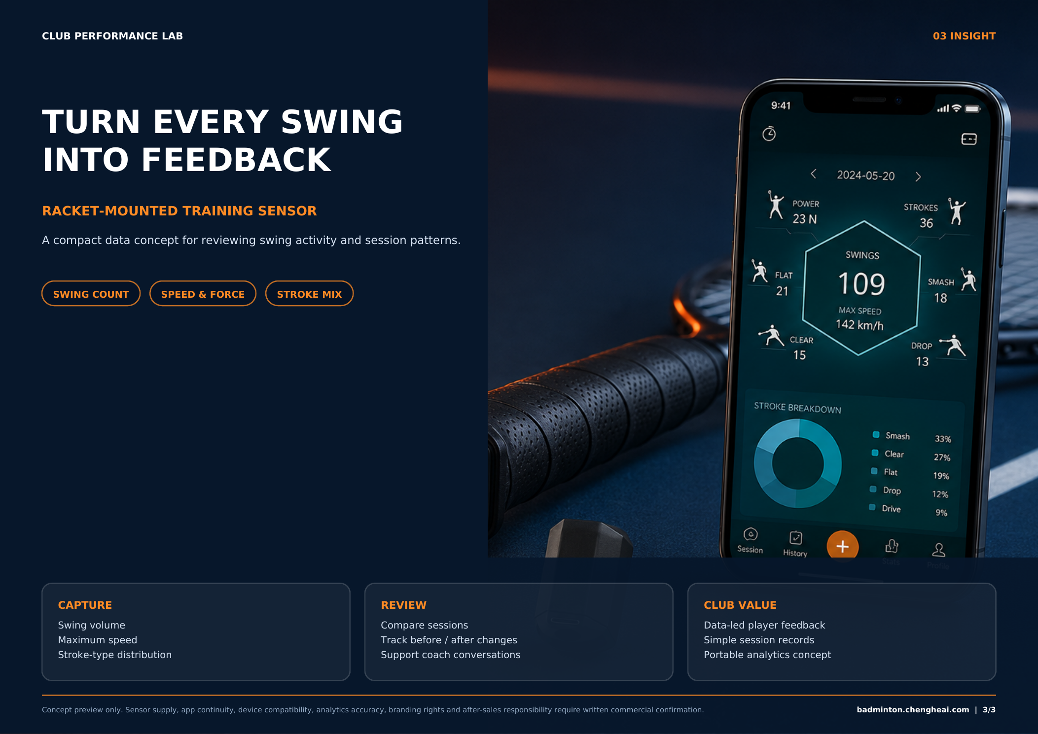 Racket-mounted badminton training sensor concept